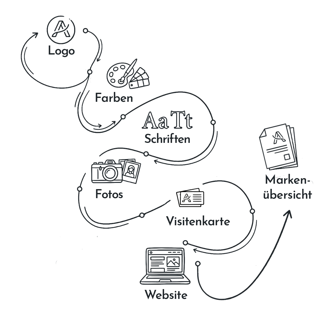 starter-branding-paket-grafik starter-branding-paket-grafik